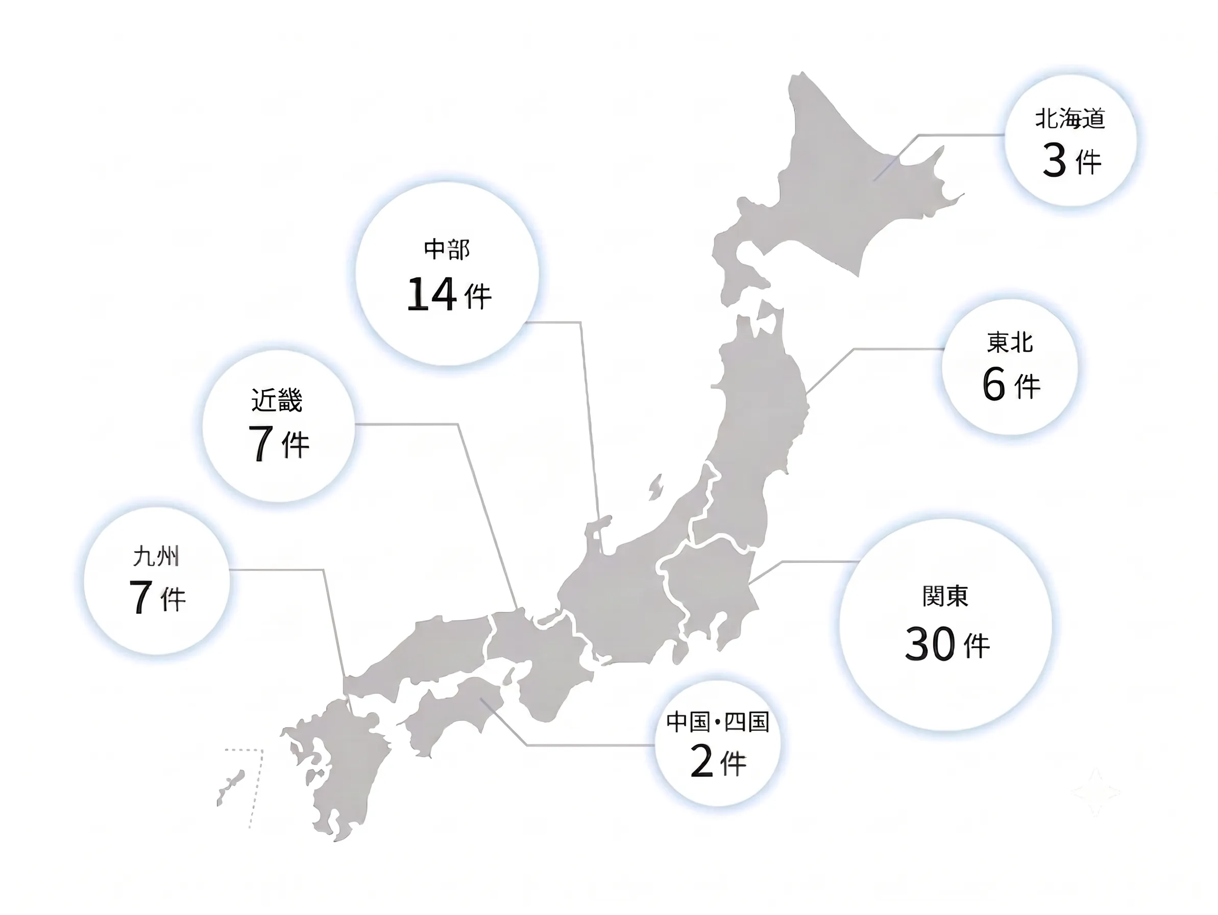 各地の実績件数
