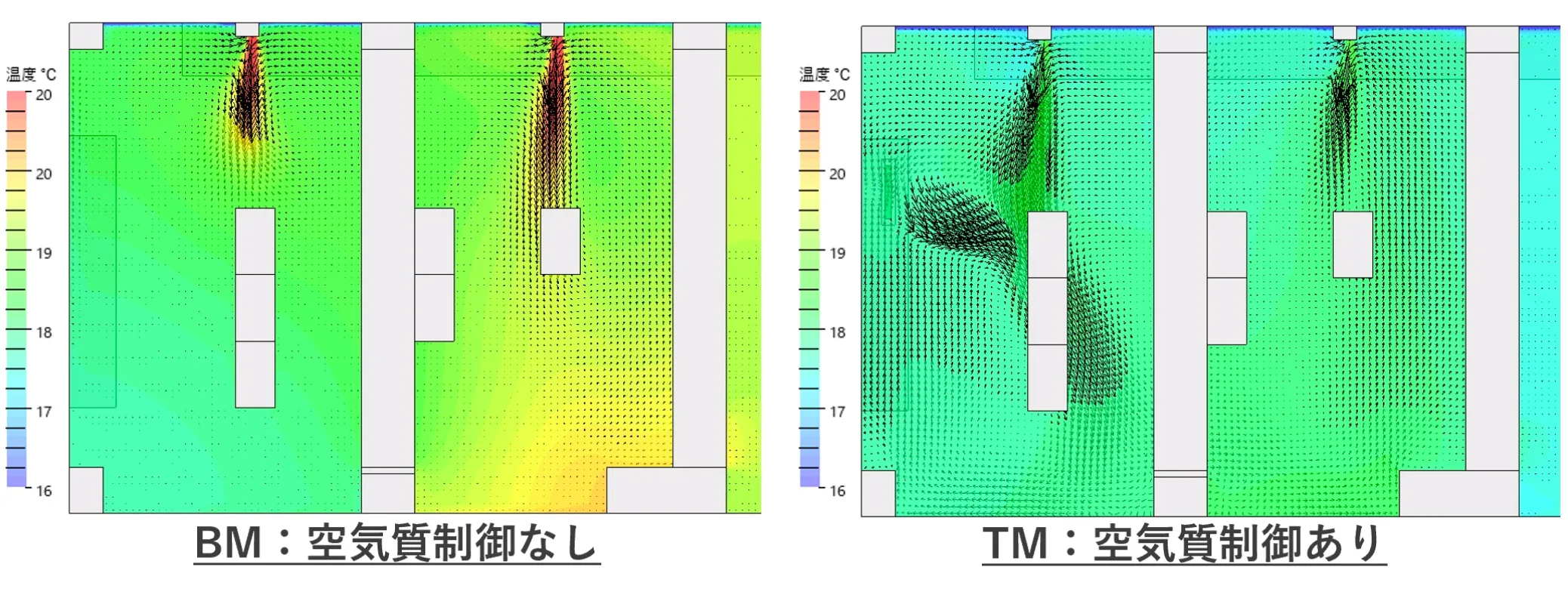 気流制御の研究のデータ