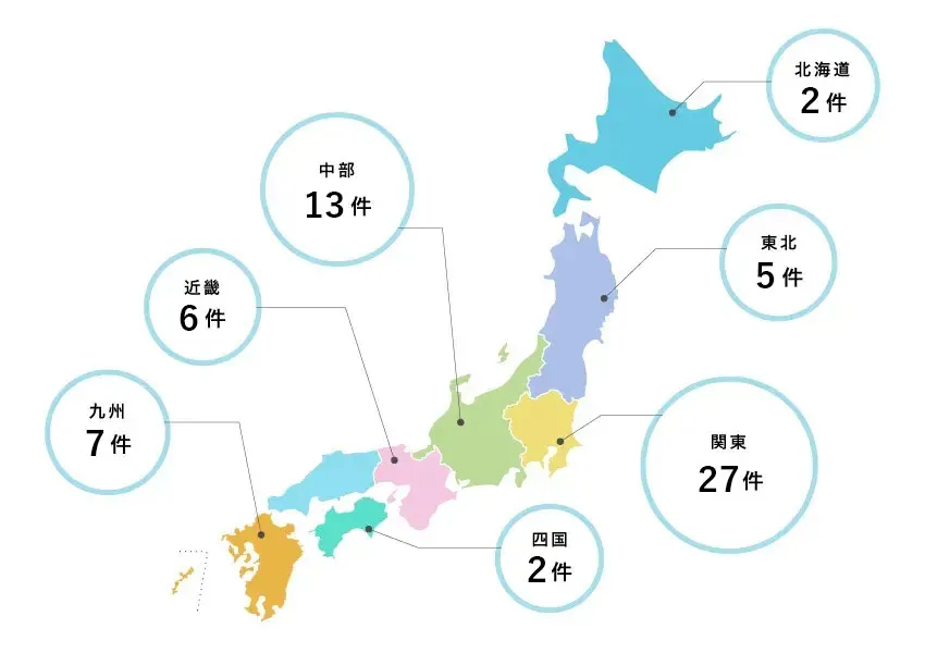 各地の実績件数