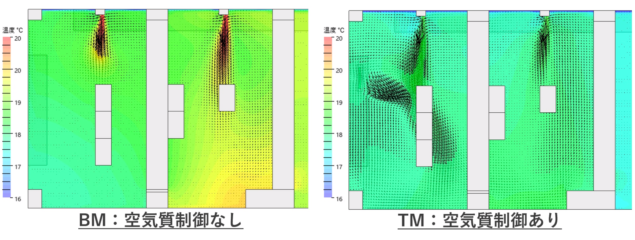 気流制御の研究のデータ
